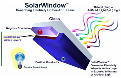 solarwindow